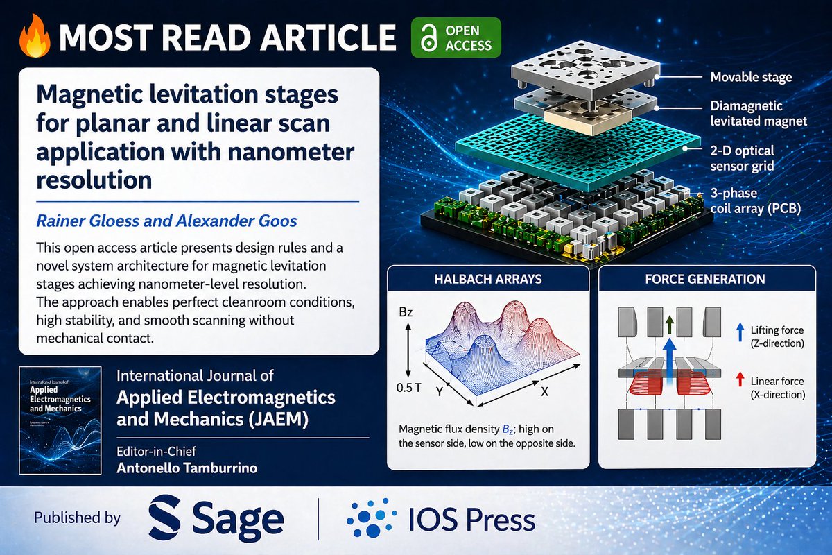 JAEM_Journal's tweet photo. 🔥 Most-read OPEN ACCESS article in JAEM!

“Magnetic levitation stages for planar and linear scan application with nanometer resolution”
👉 https://t.co/ry94T37kxo

Published by @SageJournals 

#Electromagnetics #MagneticLevitation #JAEM #OpenAccess https://t.co/5Xpobmjc8h