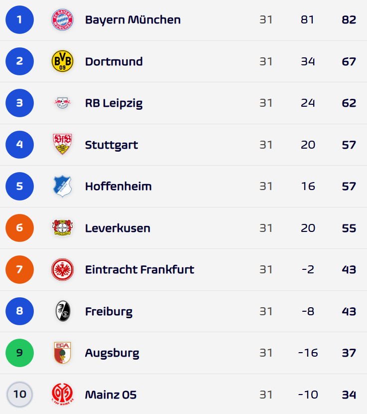 Unser Fußball tweet media