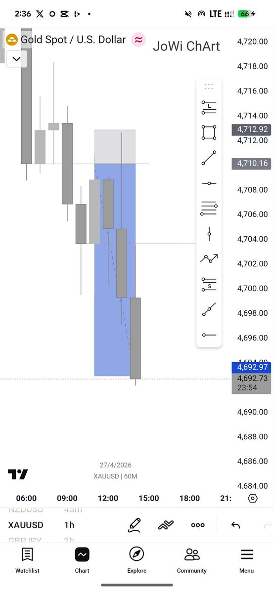 JoWiVerse's tweet photo. XAUUSD 📉 https://t.co/hOd14oUDKF