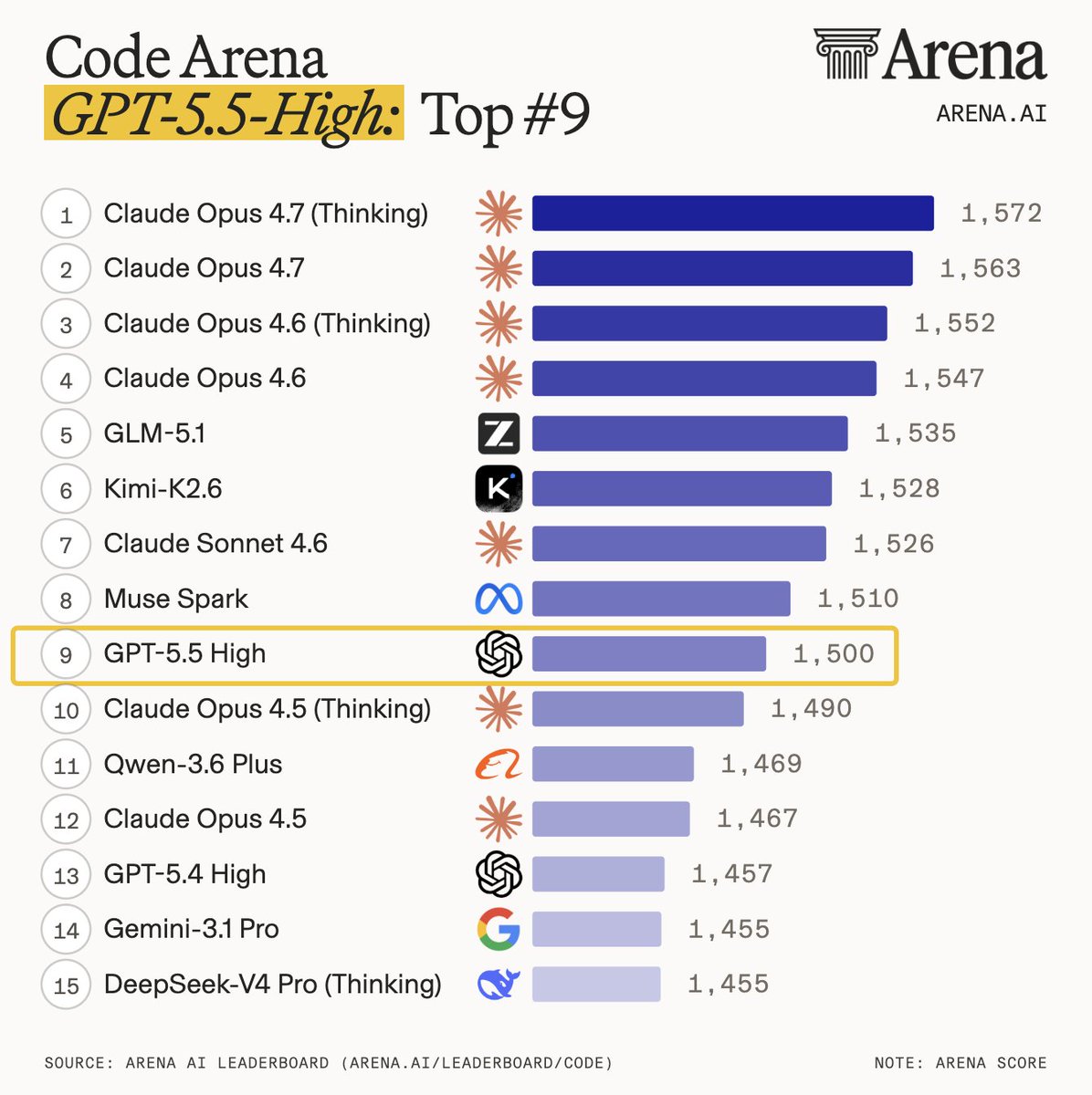 Arena.ai tweet media
