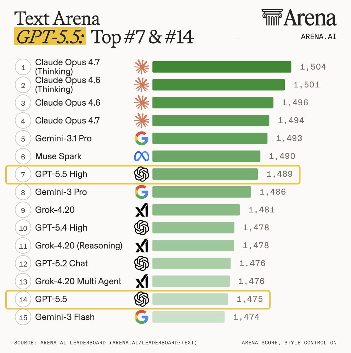 Arena.ai tweet media