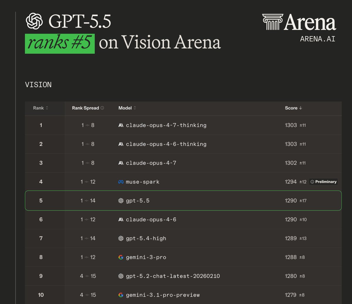 Arena.ai tweet media