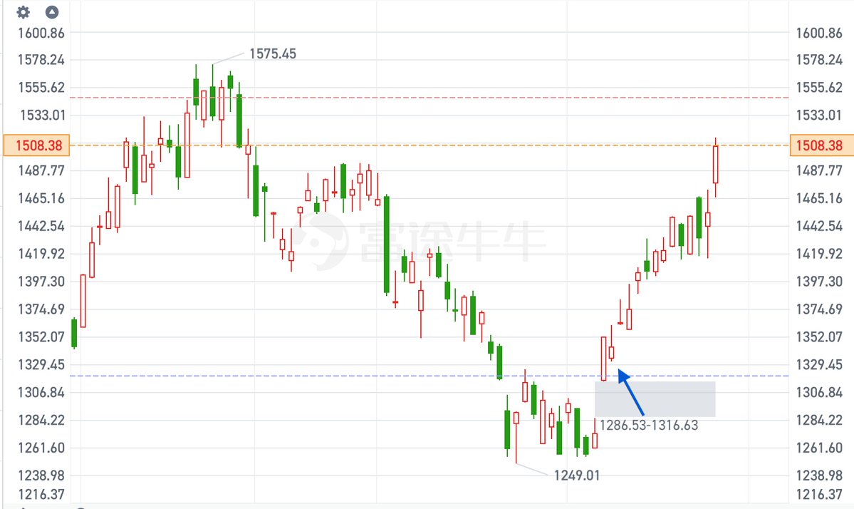 秋生trader tweet media