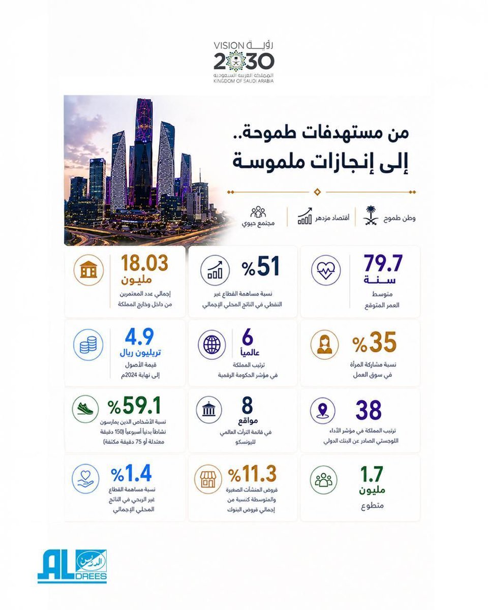 شركة الدريس tweet media