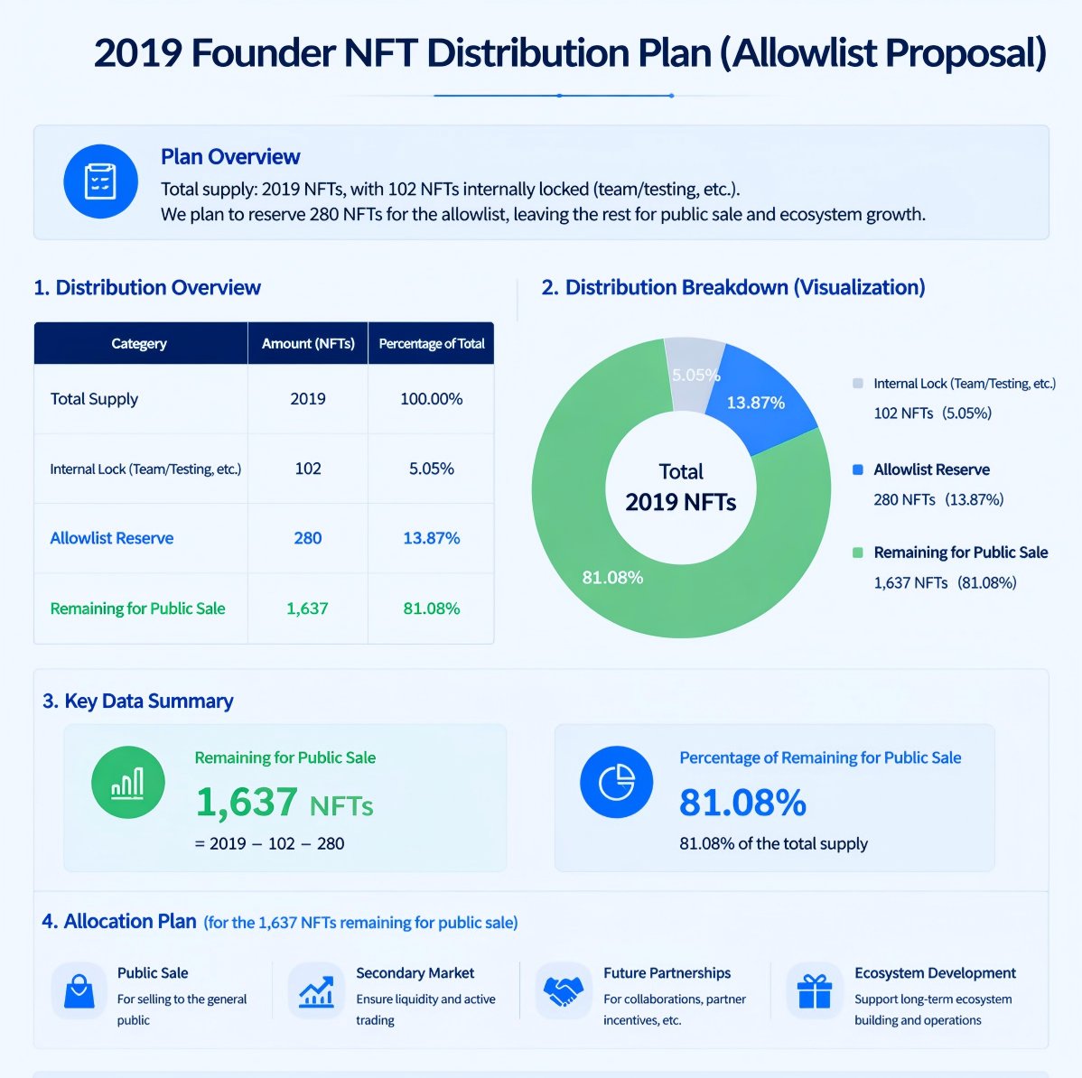 GGDC-FounderNFT tweet media
