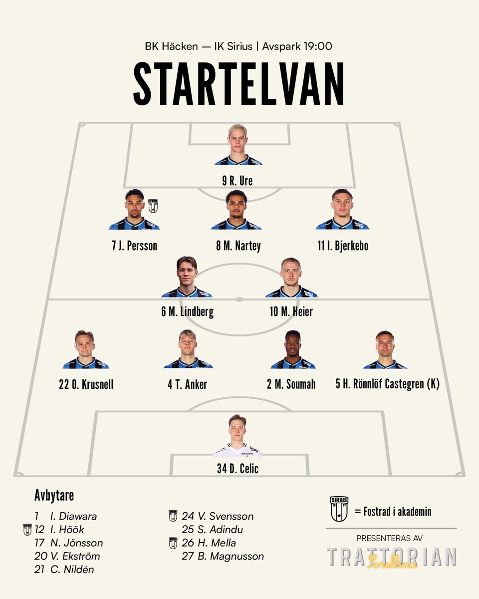 siriusfotboll's tweet photo. 1️⃣1️⃣ Startelvan i kvällens match! https://t.co/YCr5hBj6Qf
