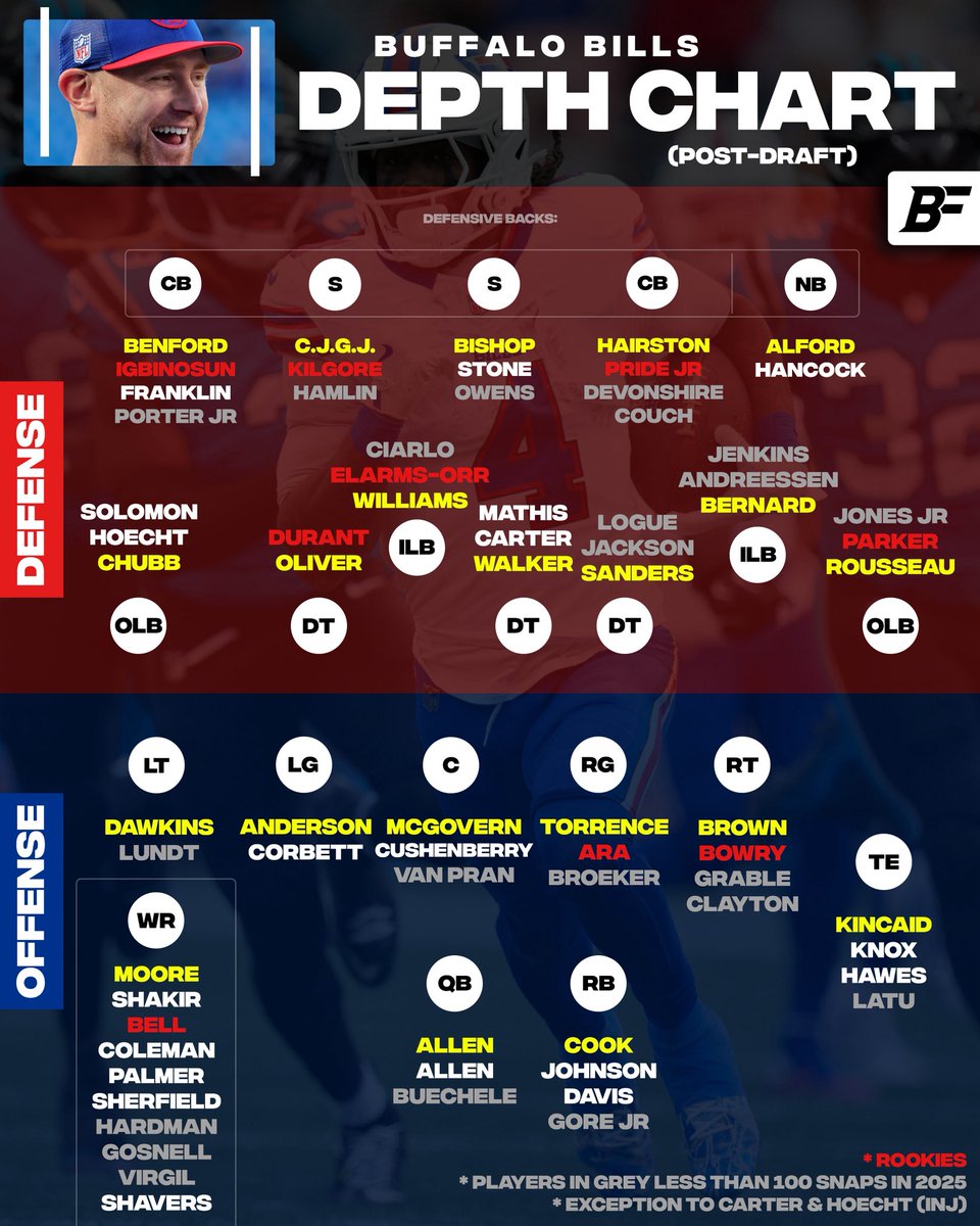 Buffalo Fanatics tweet media