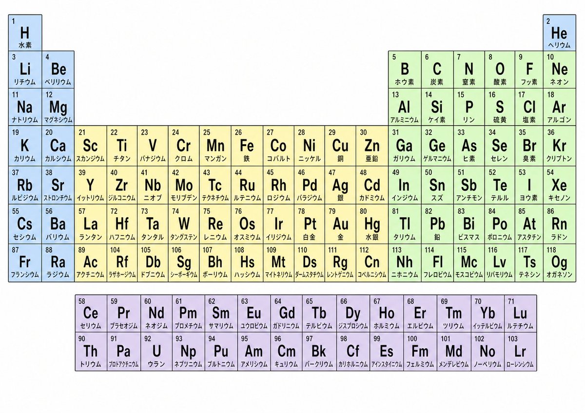 Japanese Color-Coded Periodic Table