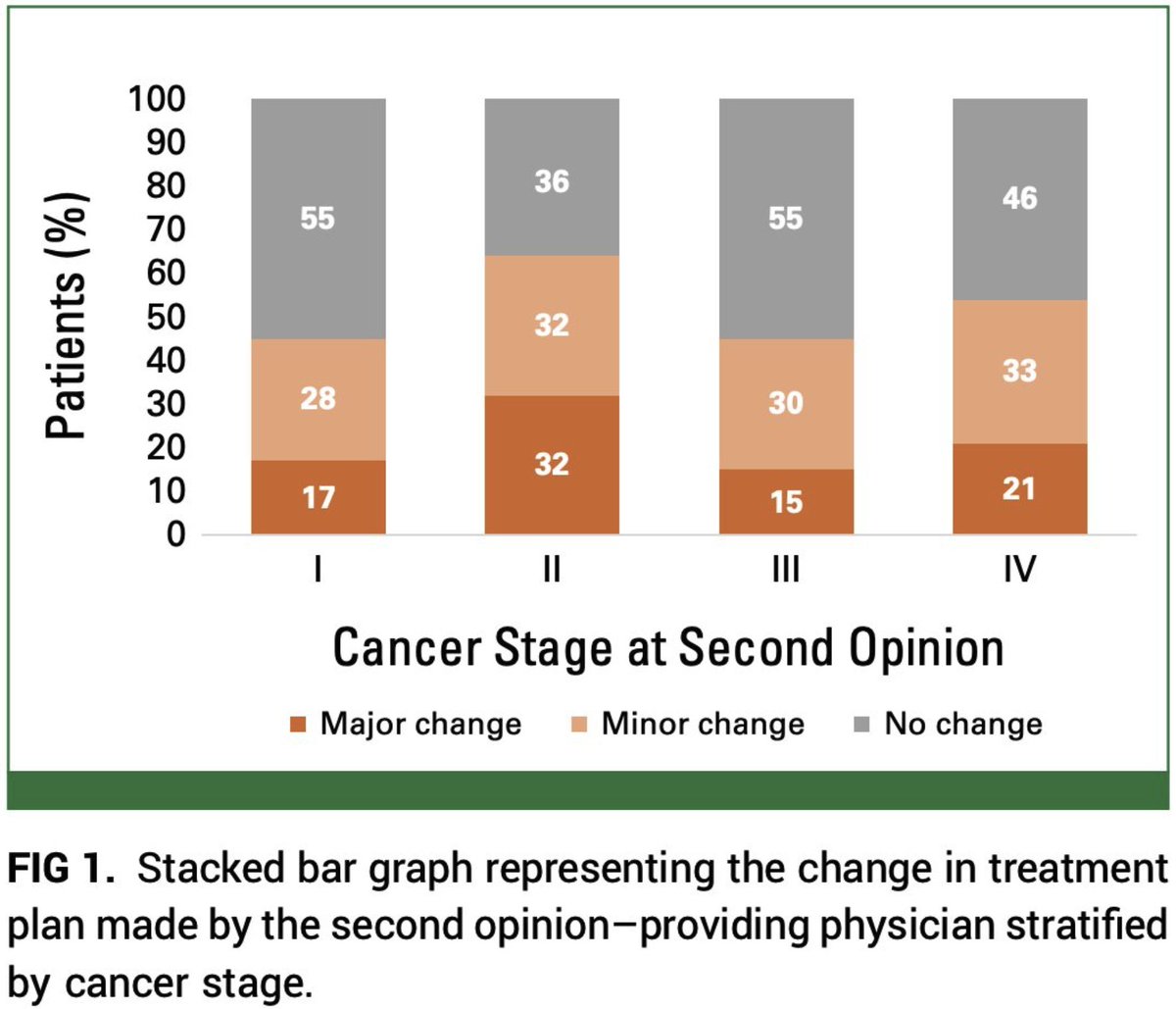 Steven Artandi, MD, PhD tweet media