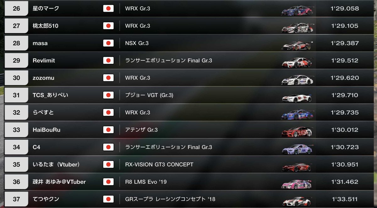 eスポーツレーシング関西 tweet media