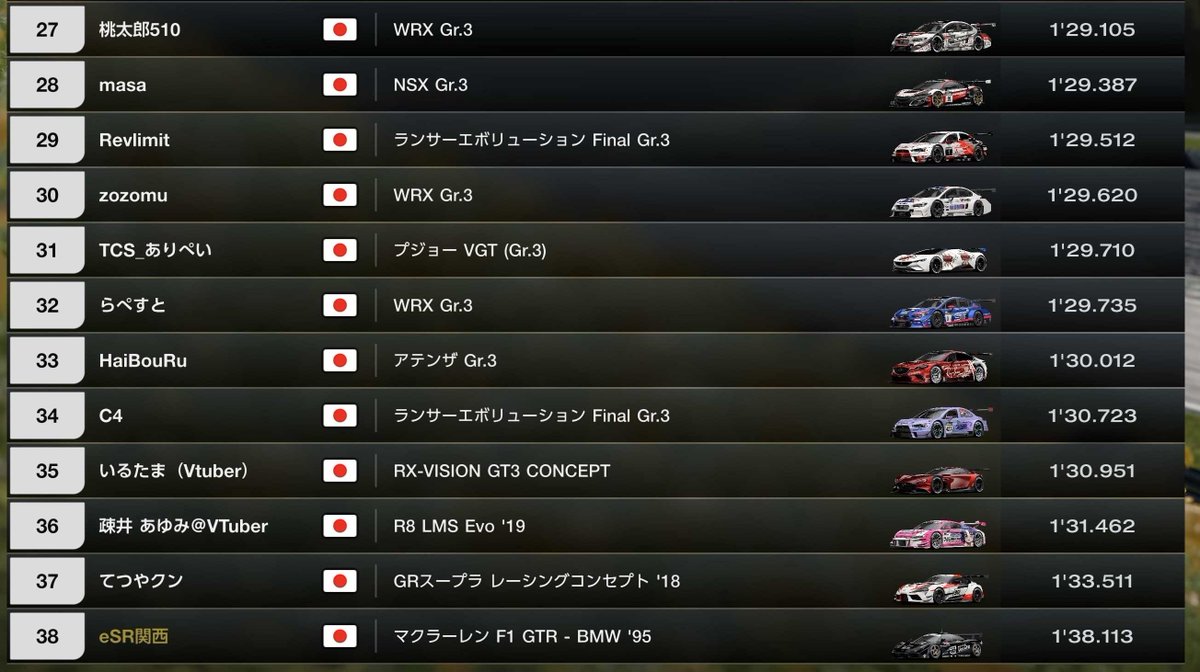 eスポーツレーシング関西 tweet media