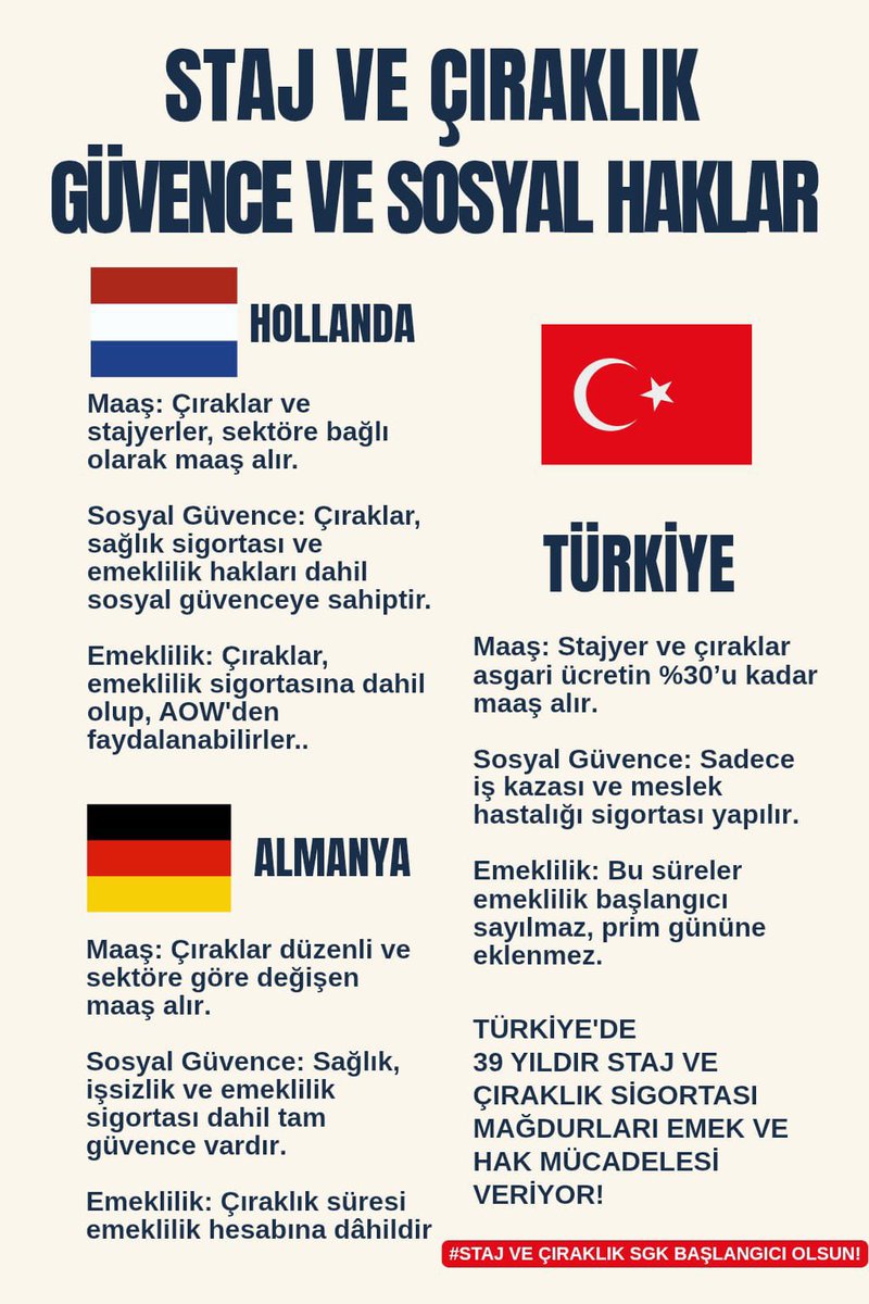 <a href="/isikhanvedat/">Prof. Dr. Vedat Işıkhan</a> <a href="/RTErdogan/">Recep Tayyip Erdoğan</a> Bugünün çocuklarını, yarının mağdur emeklileri haline getirmeyin. 

Stajyer ve çırağın hakkı gasp edilemez! 

#StajyerÇıraklarınHakkınıGaspEttiniz