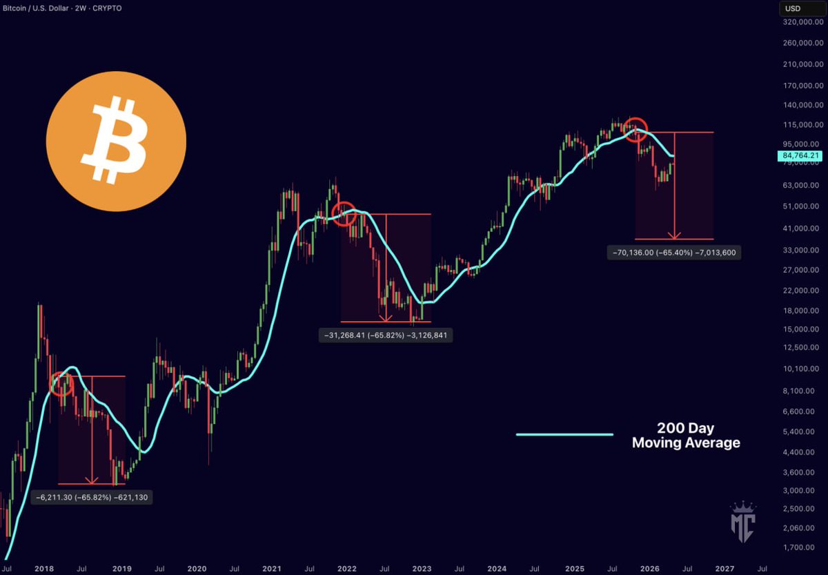 Mister Crypto tweet media