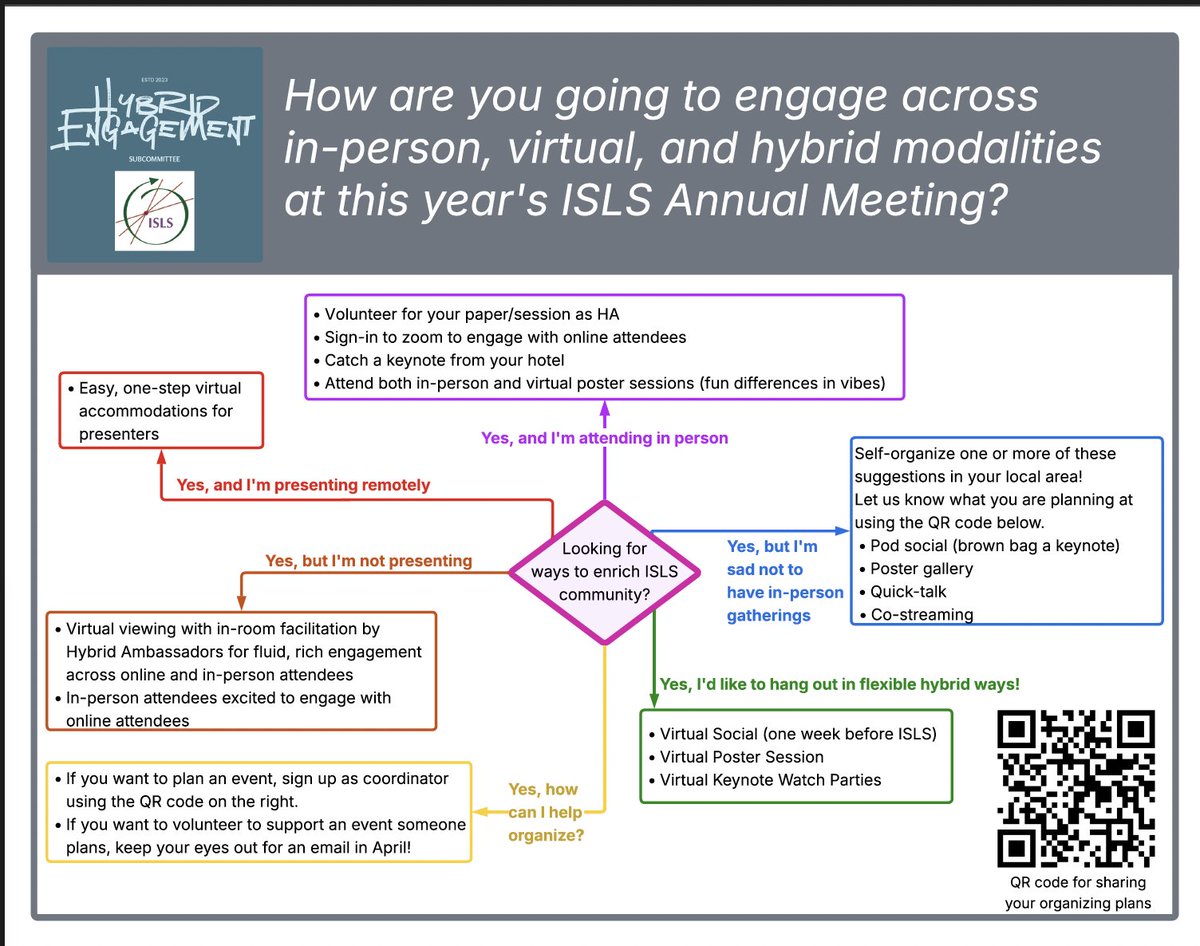 ISLS_ILSSA tweet media