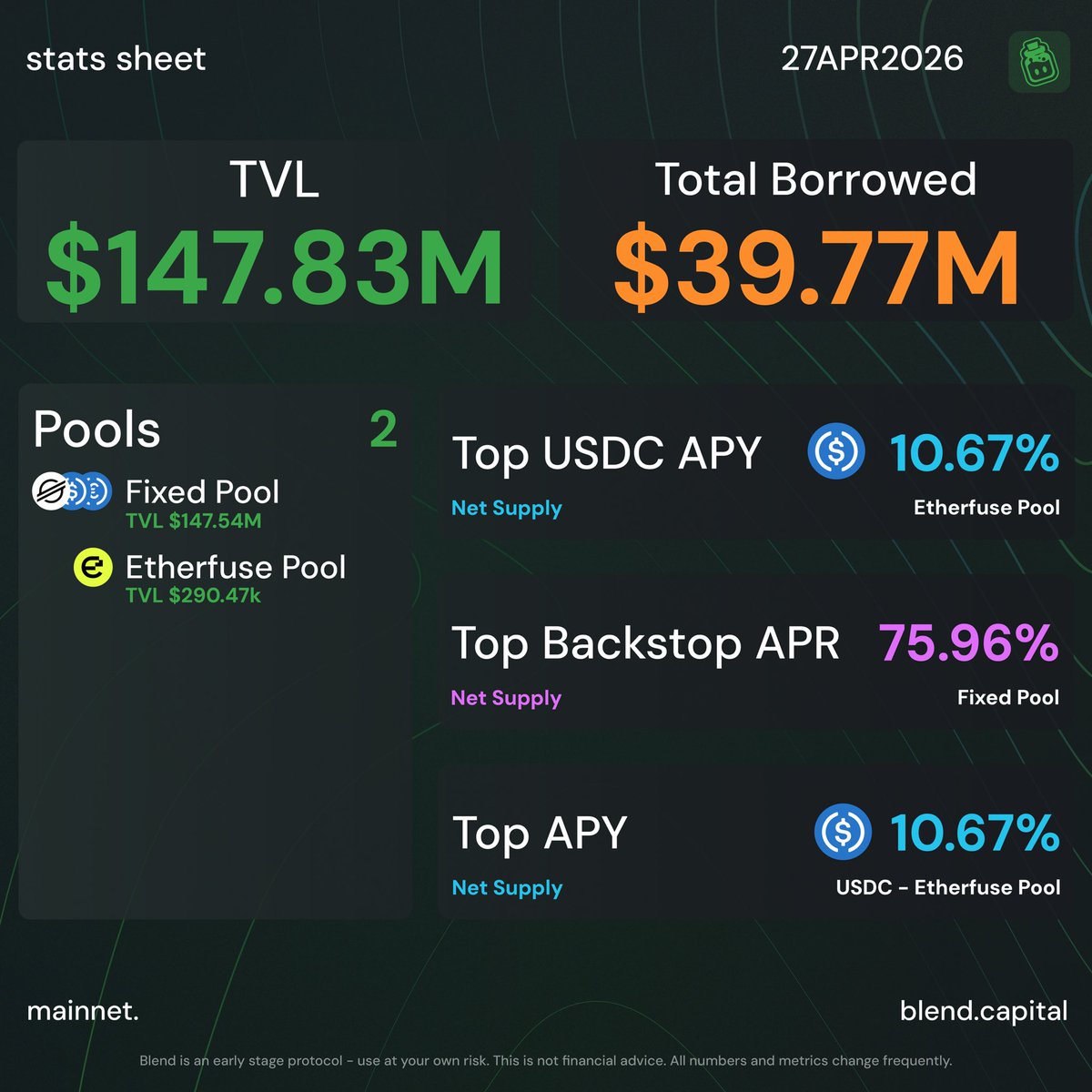 blend.capital tweet media