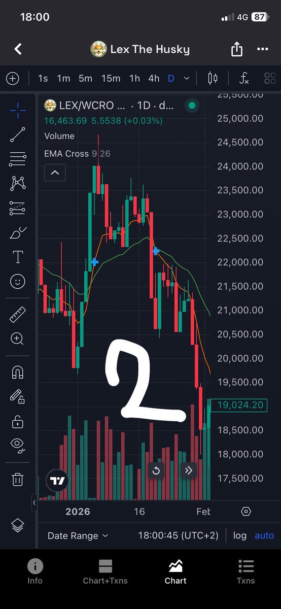 LexTheHusky_2's tweet photo. What will happen with this EMA Cross?
1 = Now
2 = Double cross ( Happend before )
3 = We 📈 ( Happend before )
#LexTheHusky https://t.co/HQZZtF2MXS