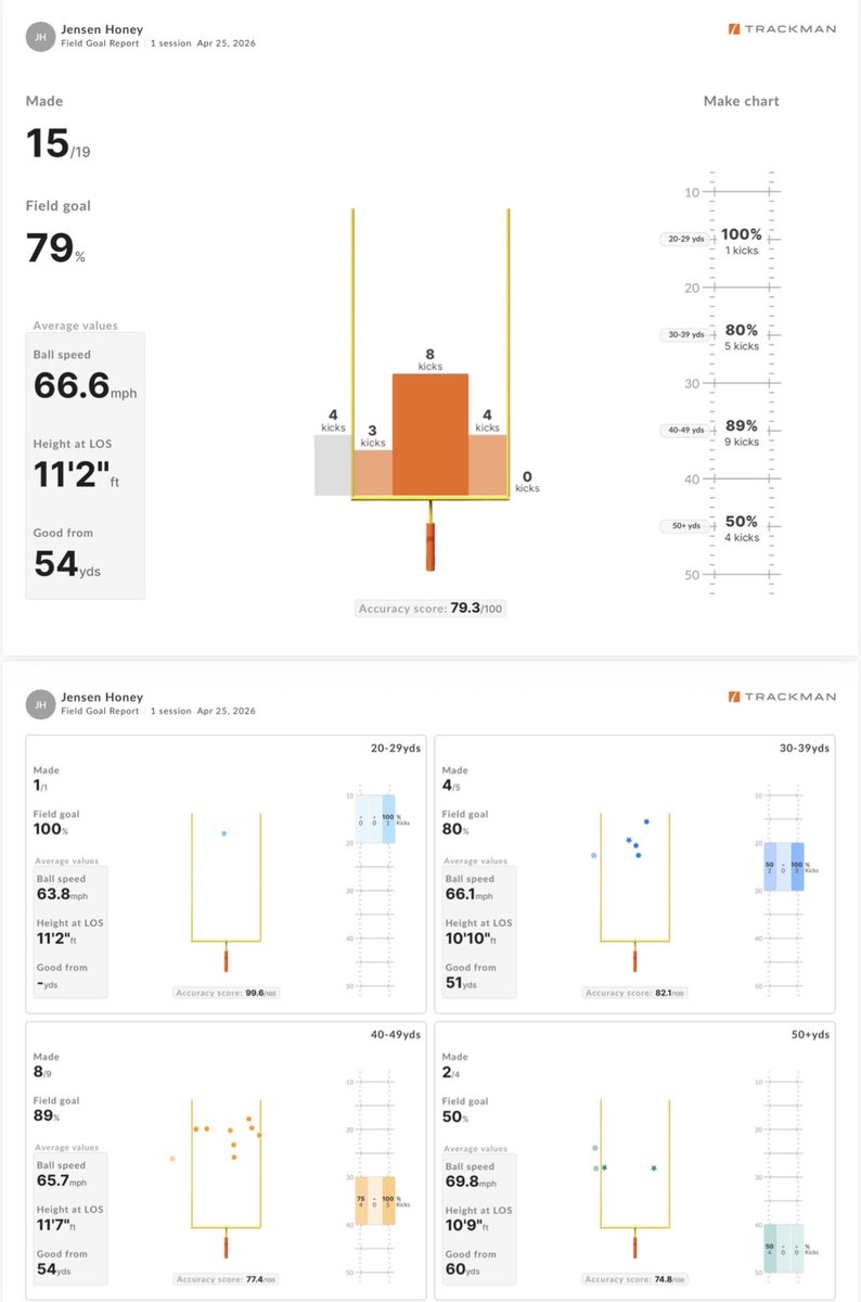 Punt 21 Kicking Services tweet media