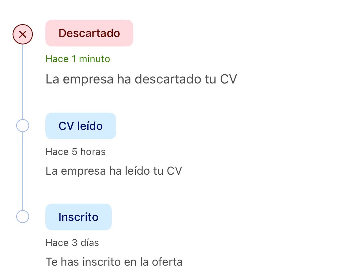 OK PERO LUEGO NO
QUEREMOS TRABAJAR