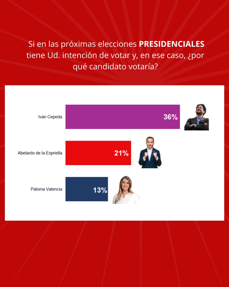 Noticias RCN tweet media