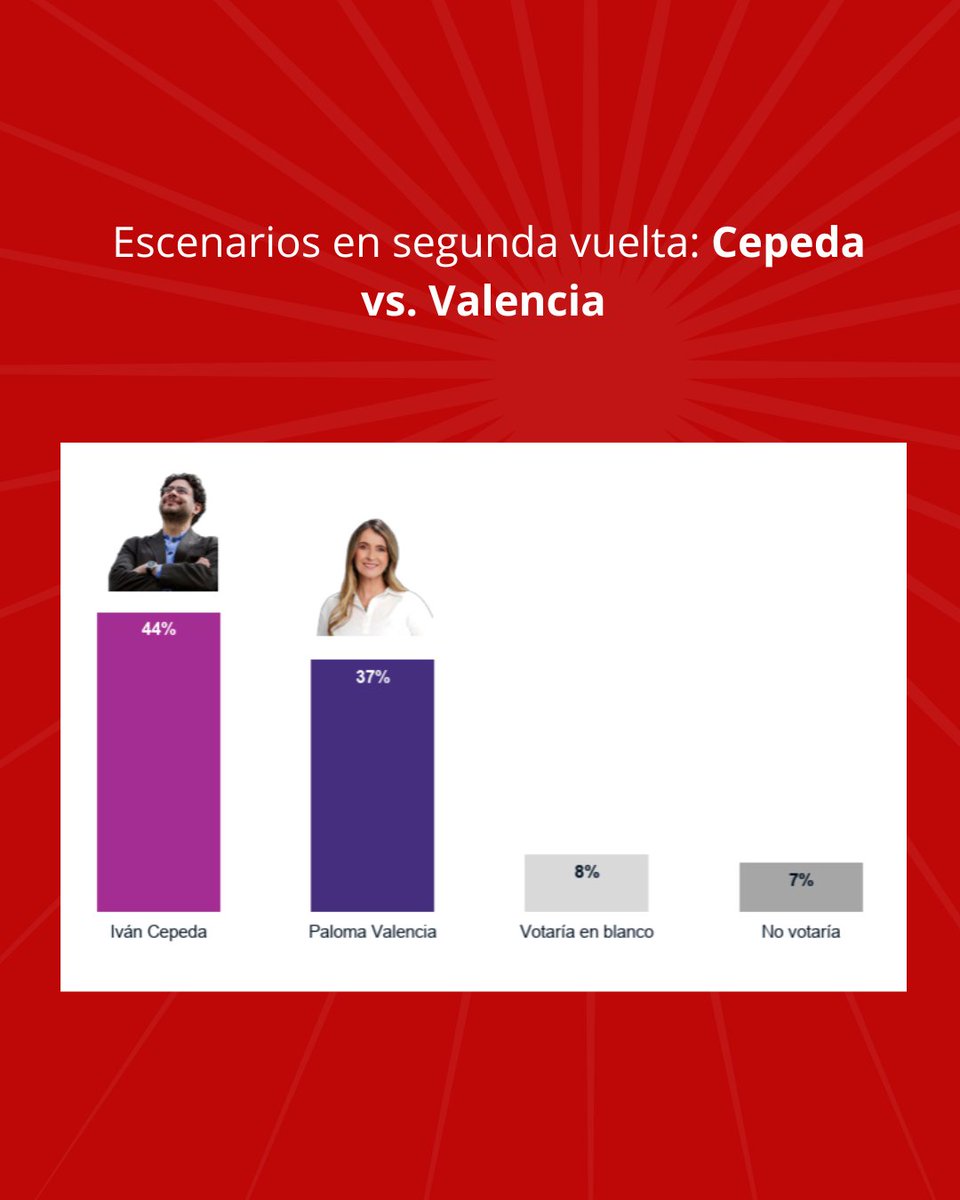 Noticias RCN tweet media