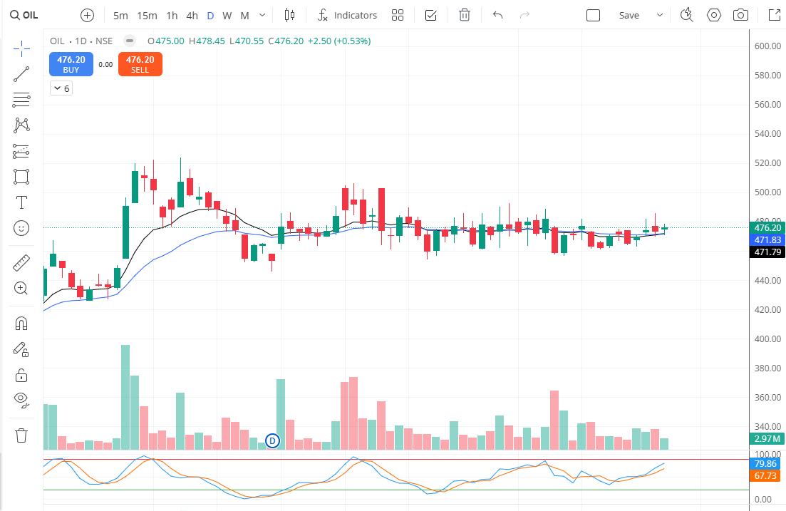 Rajeev Singh tweet media