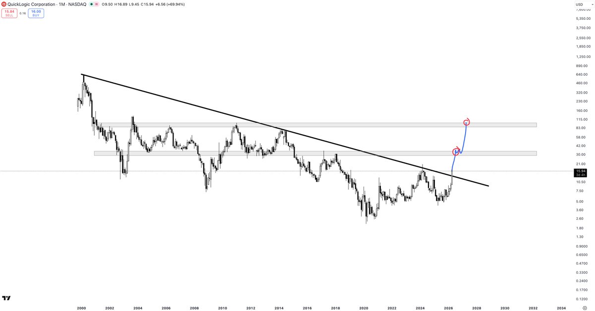 Part-Time Trader tweet media