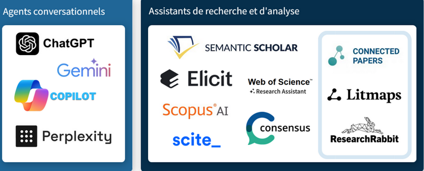 NiceCuration's tweet image. #ia et #recherche #documentaire  @universitelaval : bibl.ulaval.ca/services/souti…