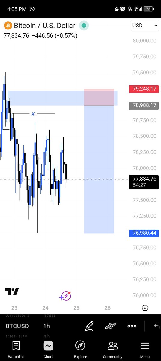 Philfx2407's tweet image. Onto the next🥲
#builttowin