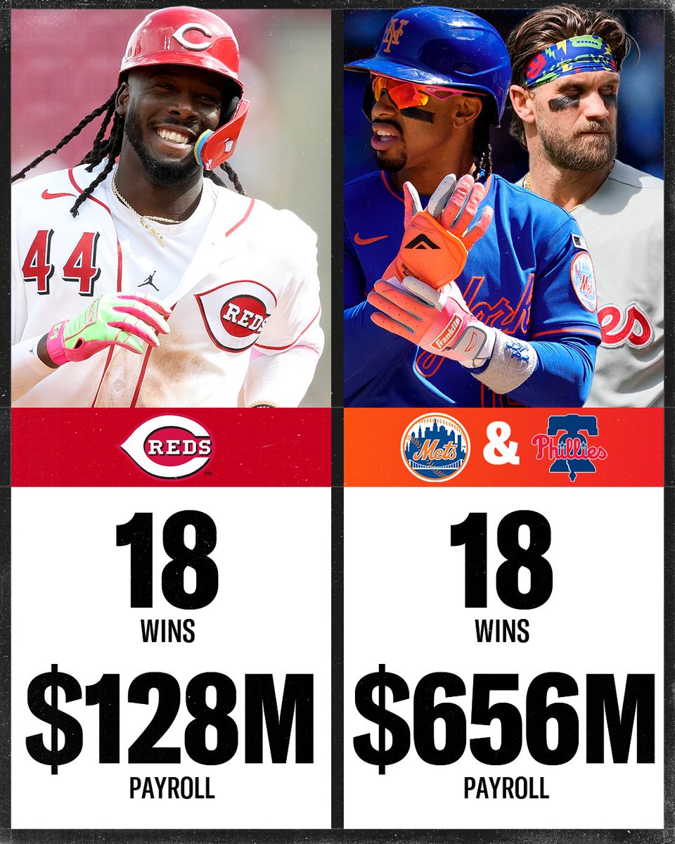BetMGM's tweet image. The Reds are breaking out 🔥