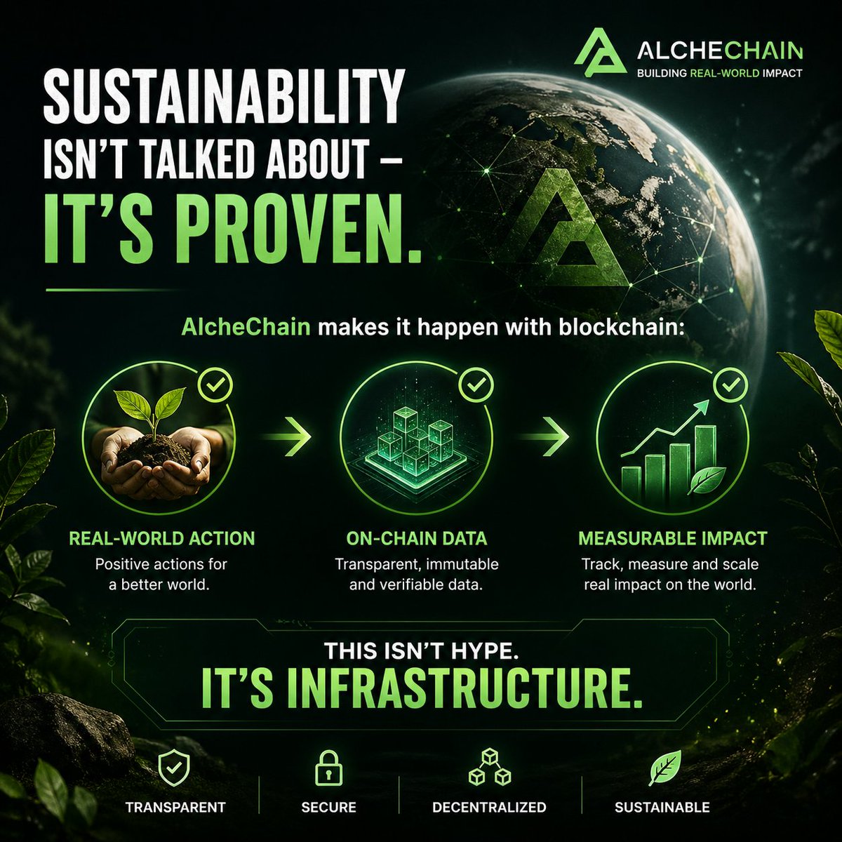 Alchechain tweet media