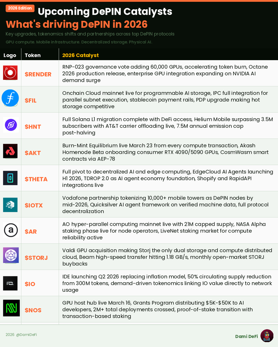 Dami-Defi tweet media