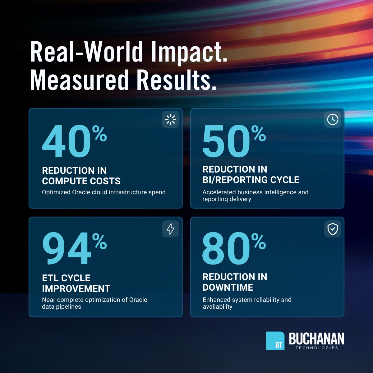 BuchananTech's tweet photo. Real results. Real impact.

Our Oracle practice is helping organizations move faster, spend smarter, and operate more reliably—without the guesswork.

✔️ 40% reduction in compute costs
✔️ 50% faster BI & reporting cycles 
✔️ 94% improvement in ETL performance
✔️ 80% reduction in downtime

From optimizing Oracle Cloud infrastructure to modernizing data pipelines, we’re delivering measurable outcomes that matter to the business.

If you're looking to unlock more value from your Oracle environment, let's talk.

Learn more: https://t.co/hMZ6w6u4iY 

#Oracle #CloudOptimization #DataEngineering #BusinessIntelligence #DigitalTransformation #BuchananTechnologies
