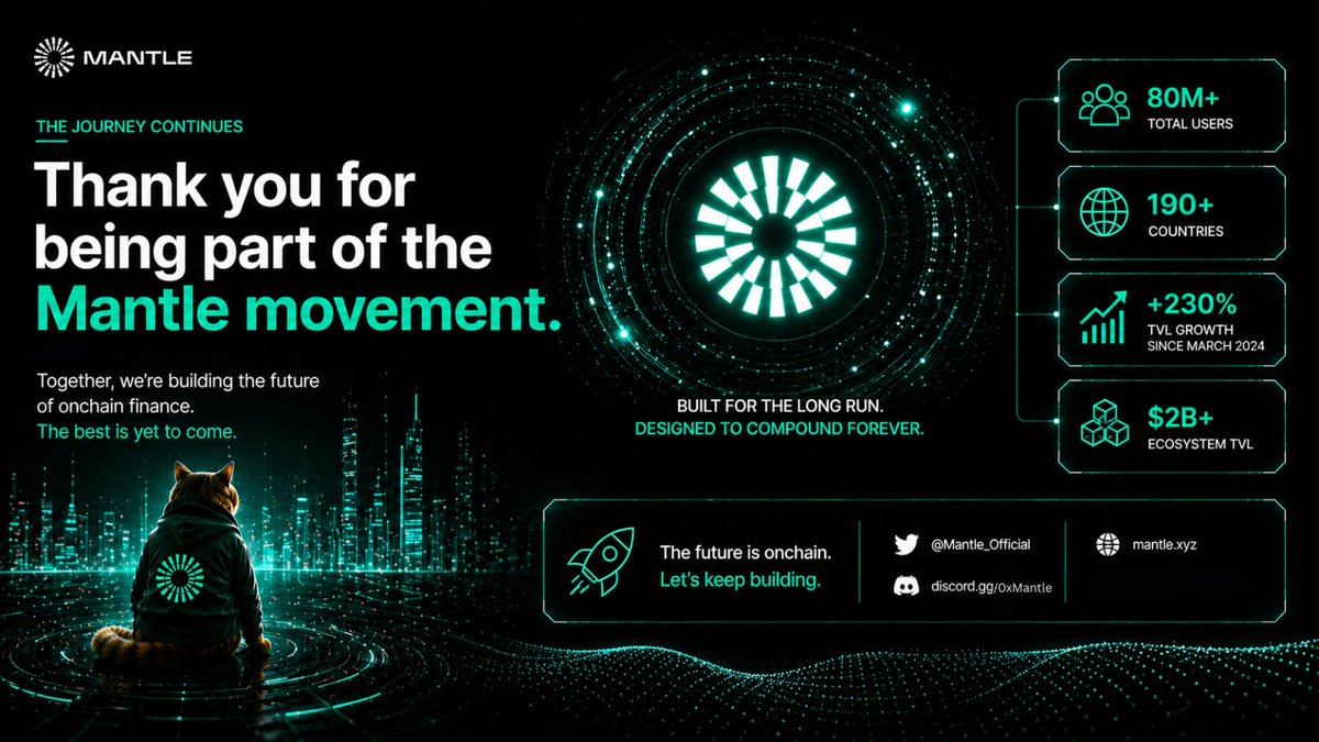 Maharab131's tweet photo. Mantle isn’t just scaling.

It’s connecting
onchain capital globally.

The real moat isn’t liquidity.
It’s access.
Mantle is building it. https://t.co/0zsifNyirk