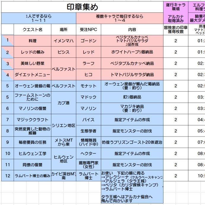 ミアさんだー/樽鯖 tweet media
