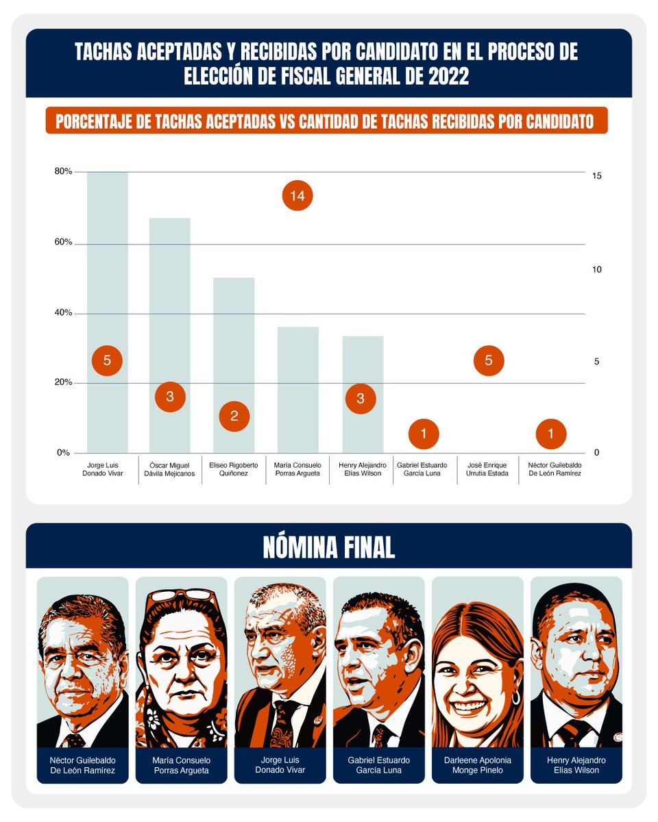 Diálogos tweet media