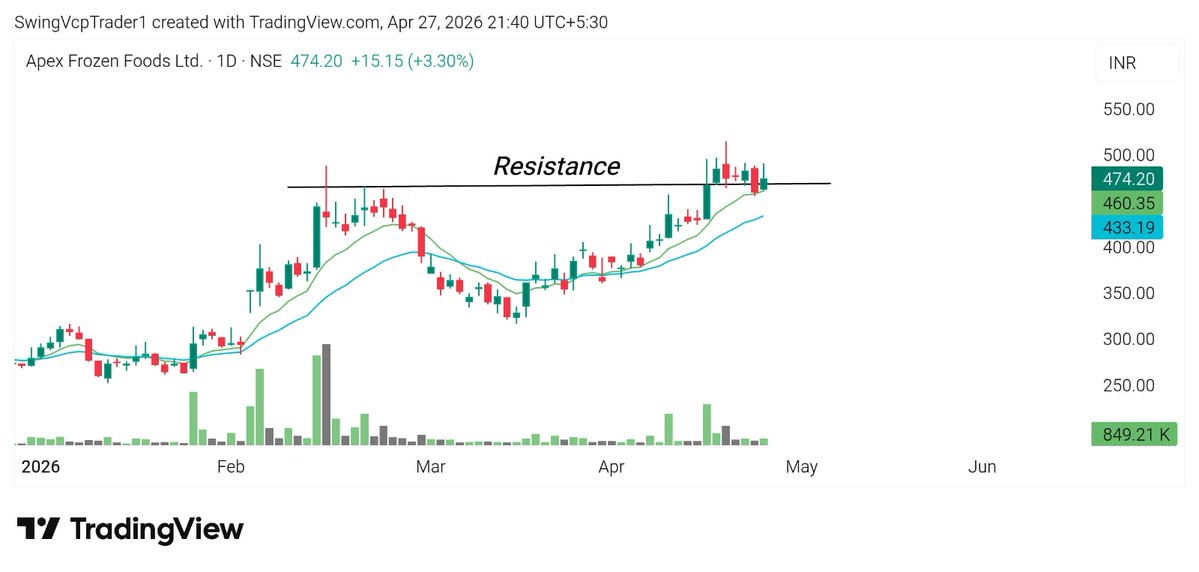 Swing VCP Trader tweet media