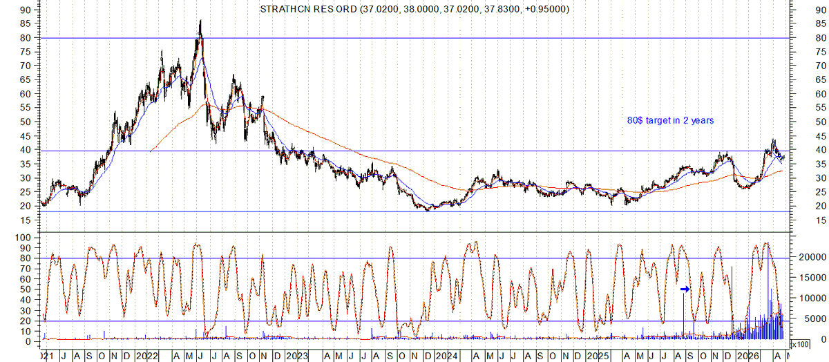 trend_bullish's tweet photo. $SCR.TO Nat bank 159% upside https://t.co/CIlVMM2B9E