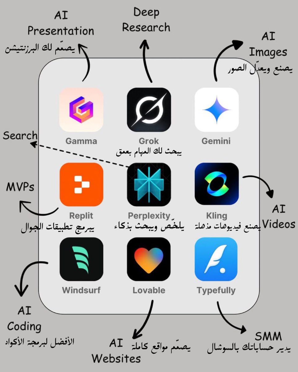 نصيجة للمحامين⚖️

 جرب مواقع الذكاء الاصطناعي لمساعدتك لانجاز مهامك اليومية وشغلك المتراكم عليك.

المواقع مجانيه تنجز شغلك في ثواني بدون تعب ✅

ركز ... (مساعدتك) وليس العمل بدالك