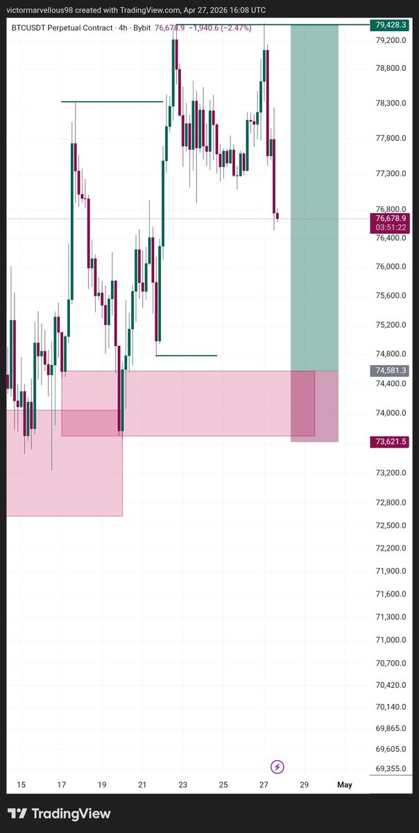 VickMarv📉📈 tweet media