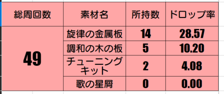 ミアさんだー/樽鯖 tweet media