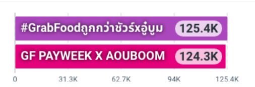 Trend for AouBoom TH tweet media