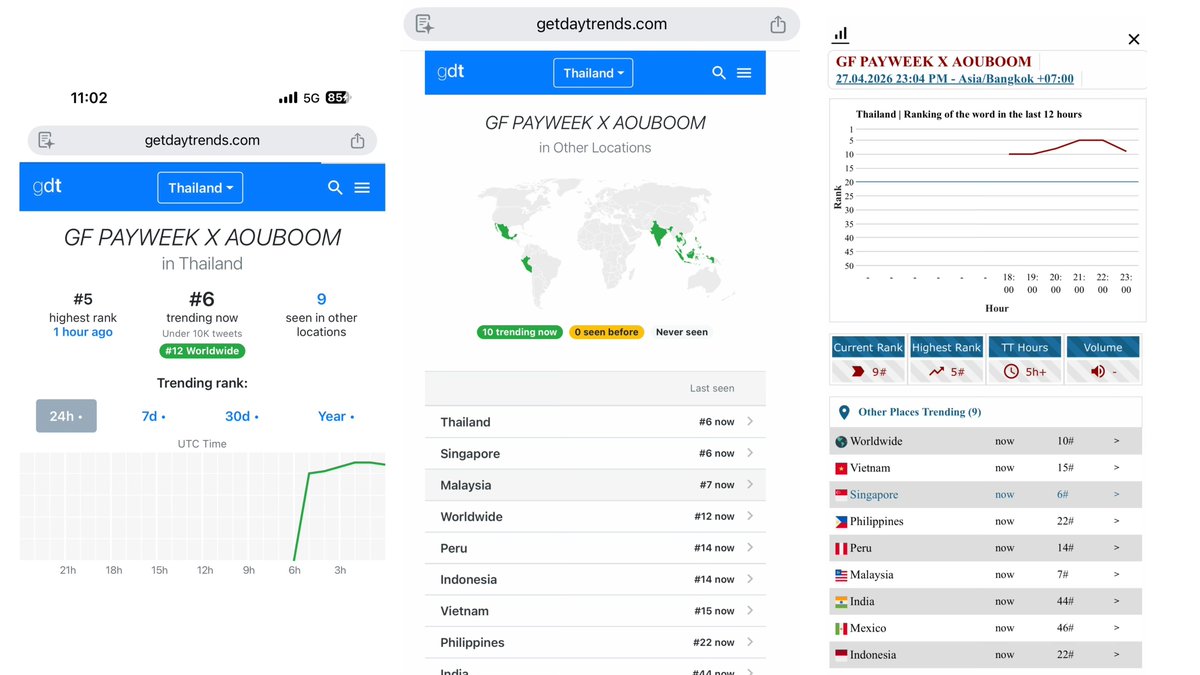 Trend for AouBoom TH tweet media