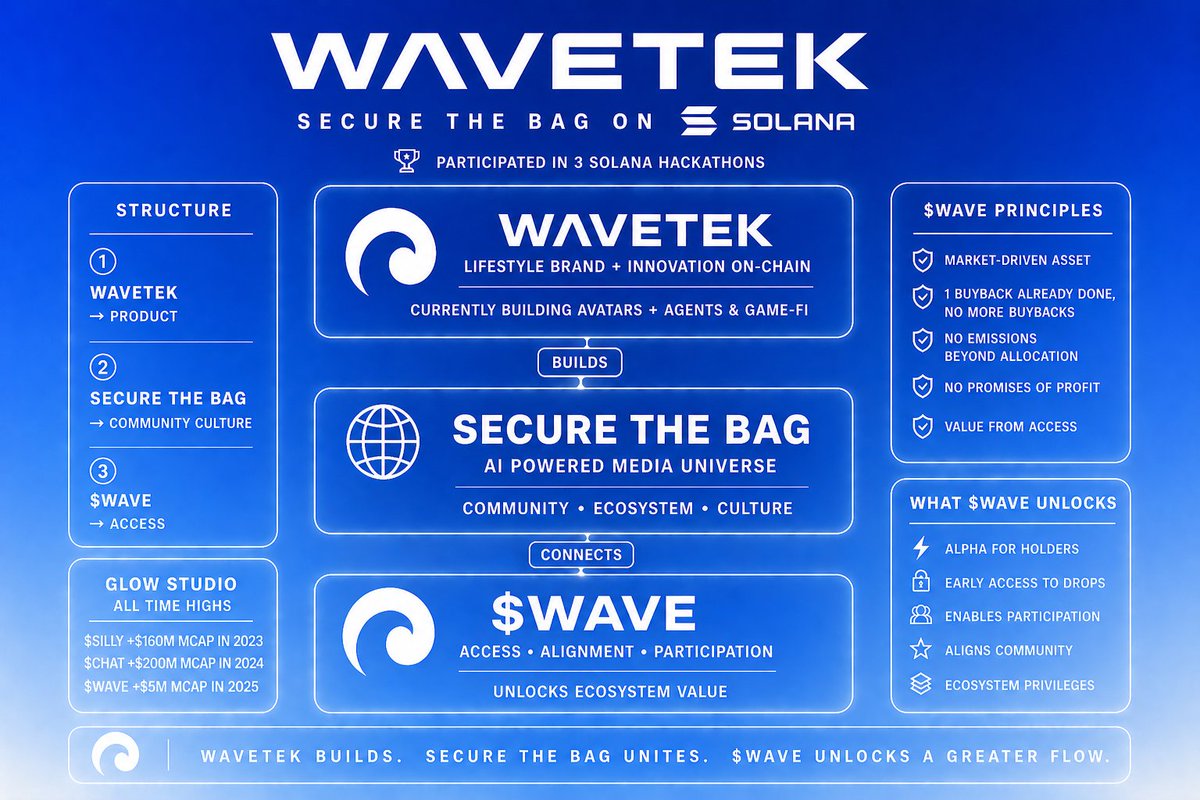 WaveTek tweet media