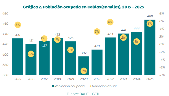 Secretaría de Planeación de Caldas tweet media