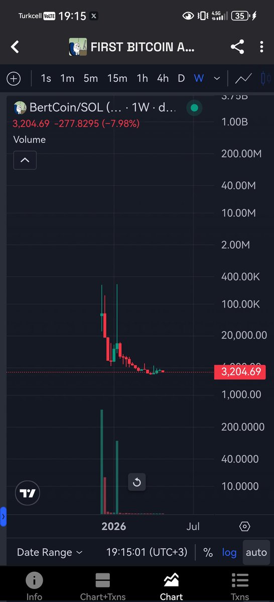 Crypto Pump777 tweet media