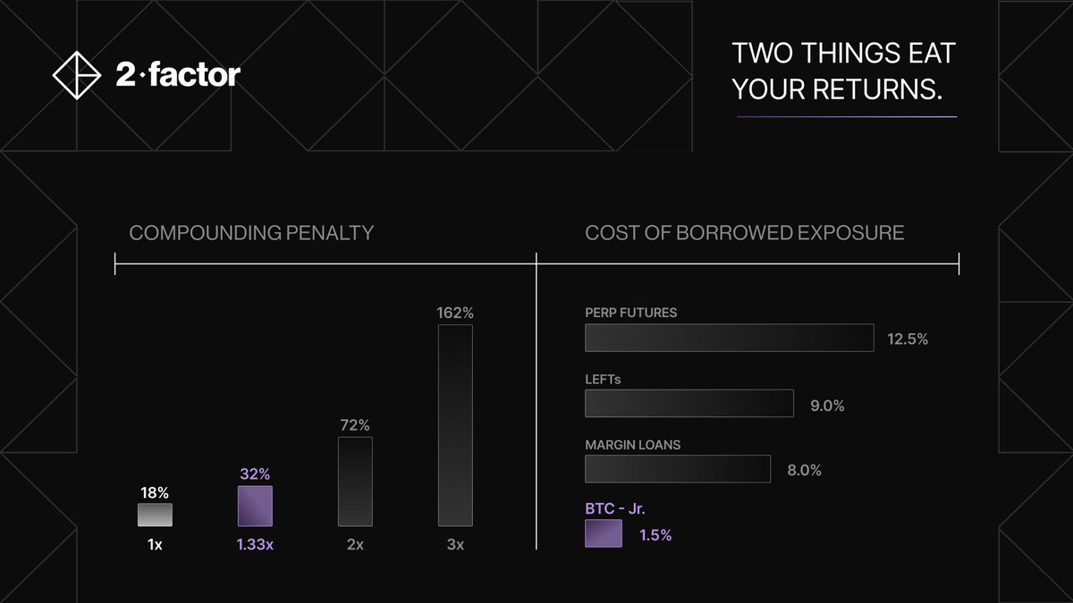 2FactorFinance tweet media