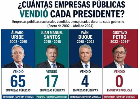 <a href="/petrogustavo/">Gustavo Petro</a> Bravo mi presi, de no ser por Ud Colombia debería hasta los recibos y facturas, etc etc etc etc, y el uribismo no quiere reconocerlo. No importa, en el 2030 mostraremos un saneo total, paz total, jóvenes educados en universidades gratuitas y públicas, es PROGRESISMO