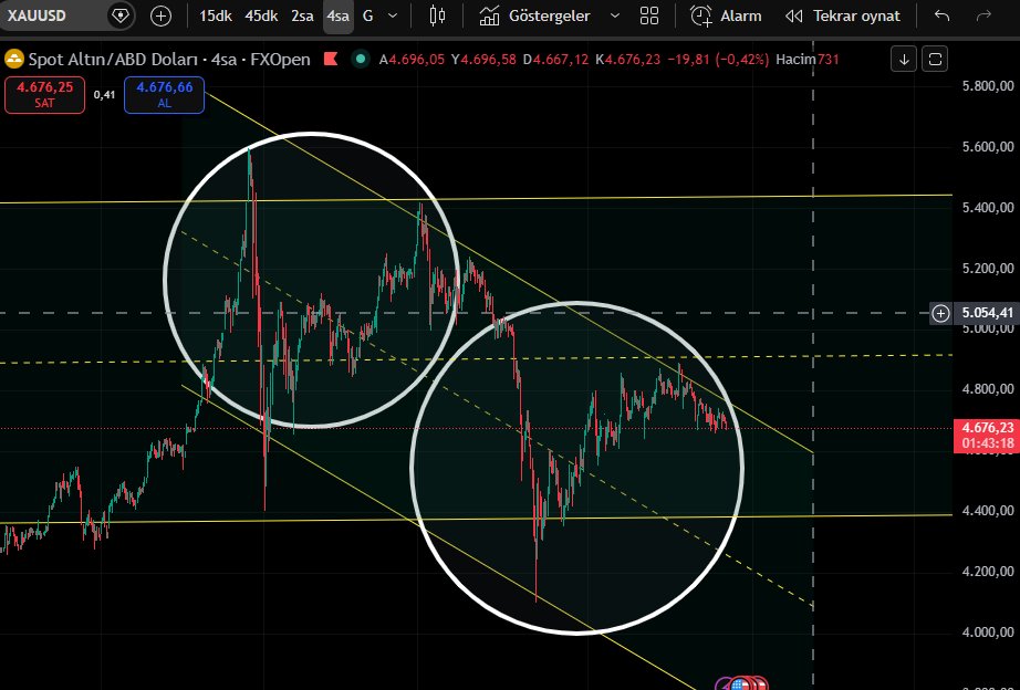 Kuzeybeyi1's tweet image. #ALTIN 
(YTD)