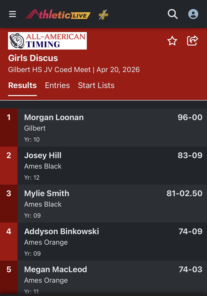 MorganLoonan's tweet photo. Won the Gilbert JV Coed Meet last Monday. 🥇🥏 #GoTigers

@N_W_Sports 
@scan1ansports 
@bench424nmore 
@YAthletesF 
@gregkennedy9 
@MerlG_Official 
@Topsiswear 
@APEX__Athletes 
@mmidnight1000 
@RealmRecruiting https://t.co/YZkddUseLD