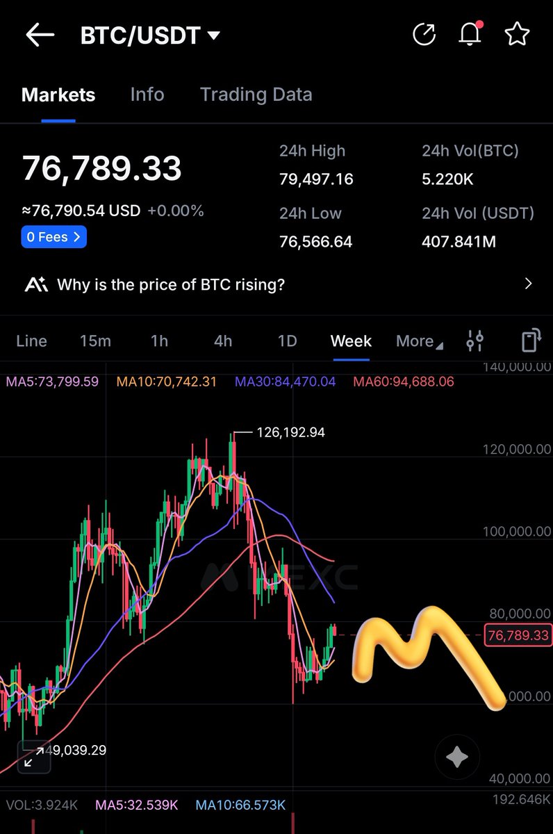 emadweb3's tweet photo. bearflag or what https://t.co/05NS3RPtcv